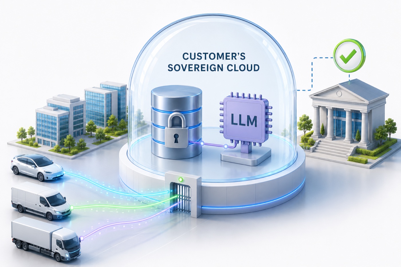 3D illustration of a customer's sovereign cloud as a glass dome containing a locked database and an LLM chip. Fleet vehicles outside send telemetry streams through a single gated checkpoint, and a certified bank building stands nearby.